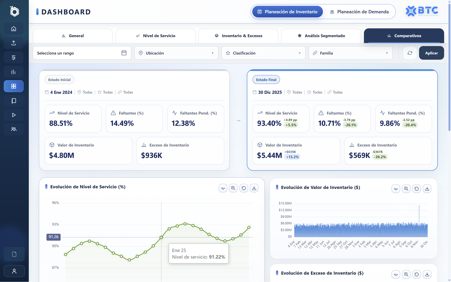 OptiSmart comparative KPIs view