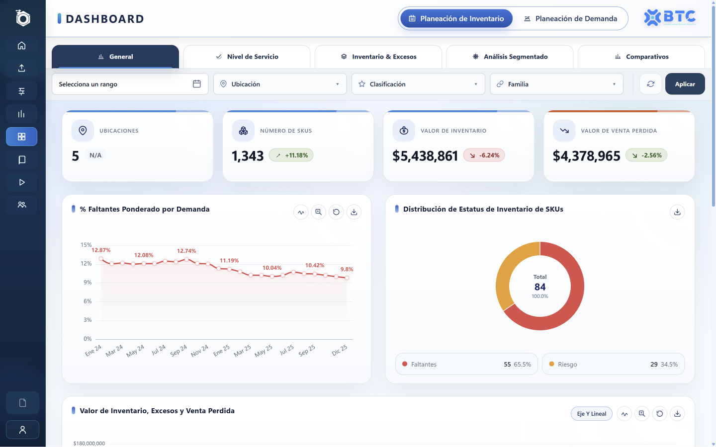 OptiSmart general KPIs view