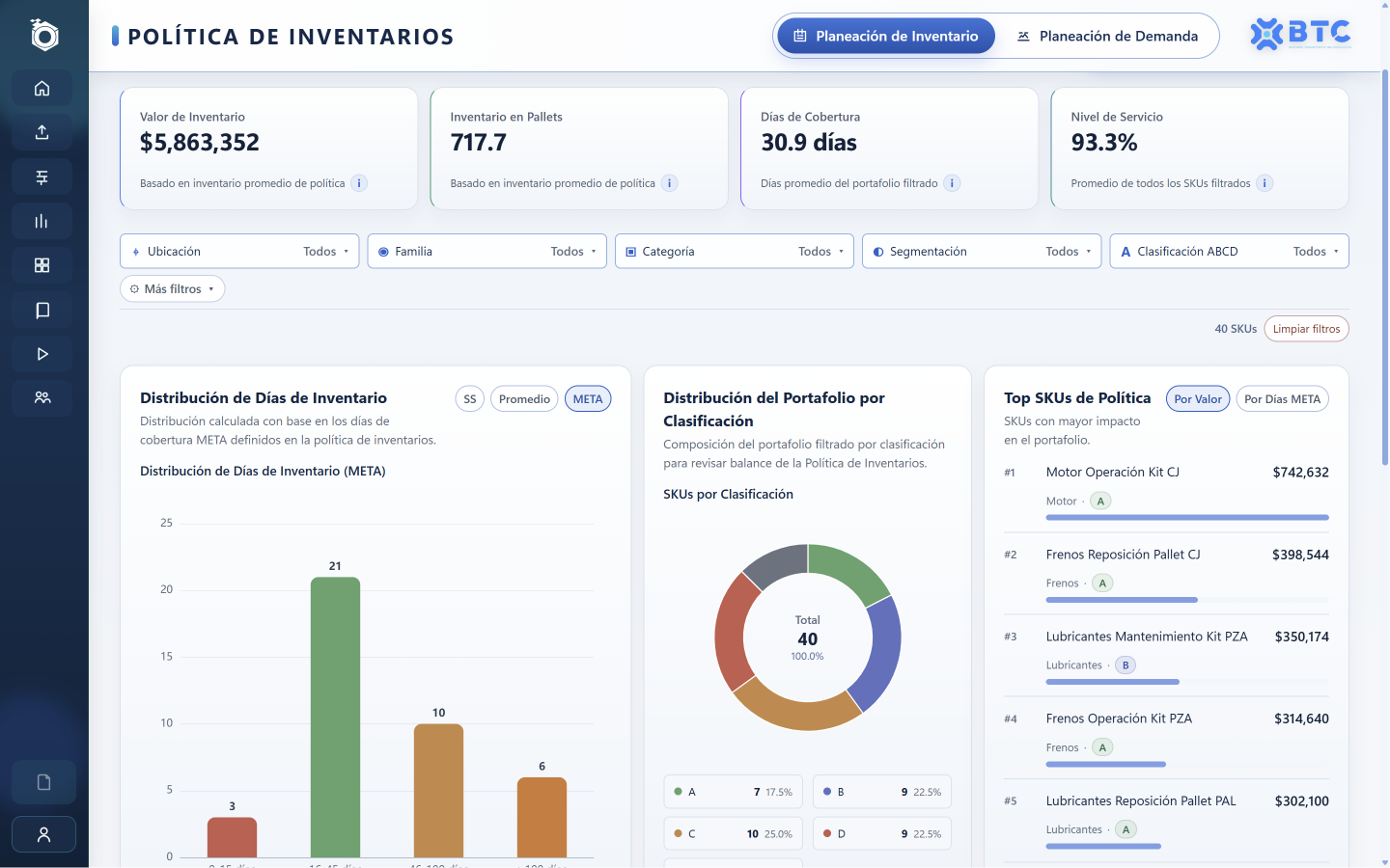 OptiSmart inventory policy view
